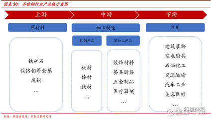 國資供應鏈巨頭賦能，不銹鋼雙輪驅動 物產金輪（002722）迎來新機遇