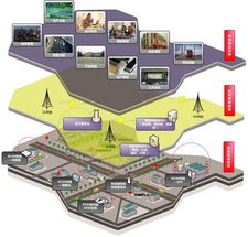 物聯(lián)新紀(jì)元 十巨頭攜手打造未來智能服務(wù)生態(tài)